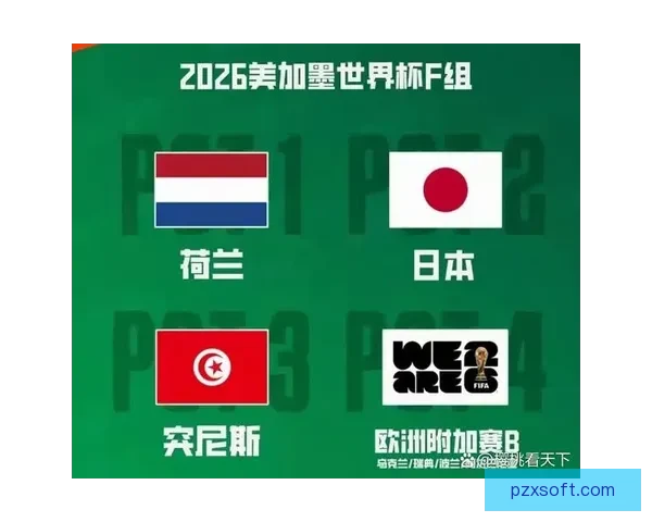美媒最新预测2026世界杯小组格局
